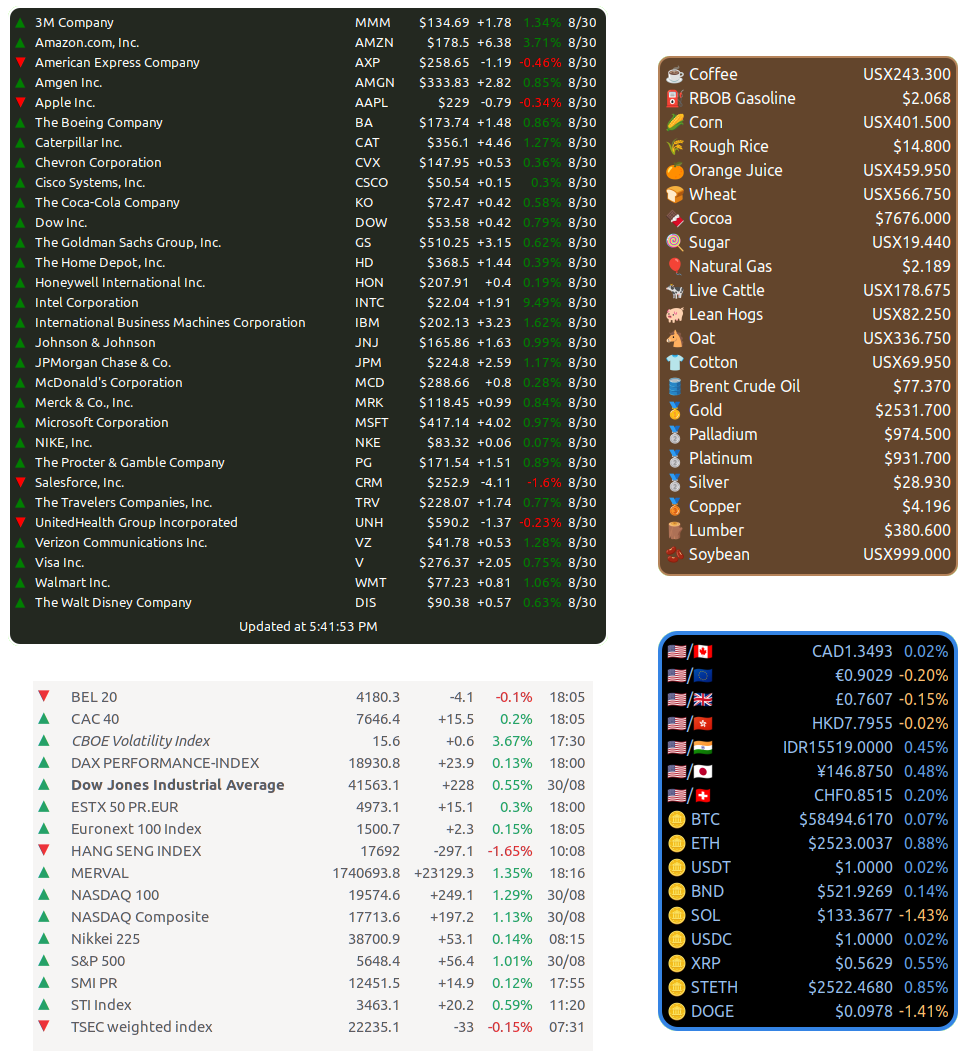 Desklets Yahoo Finance Quotes Cinnamon Spices